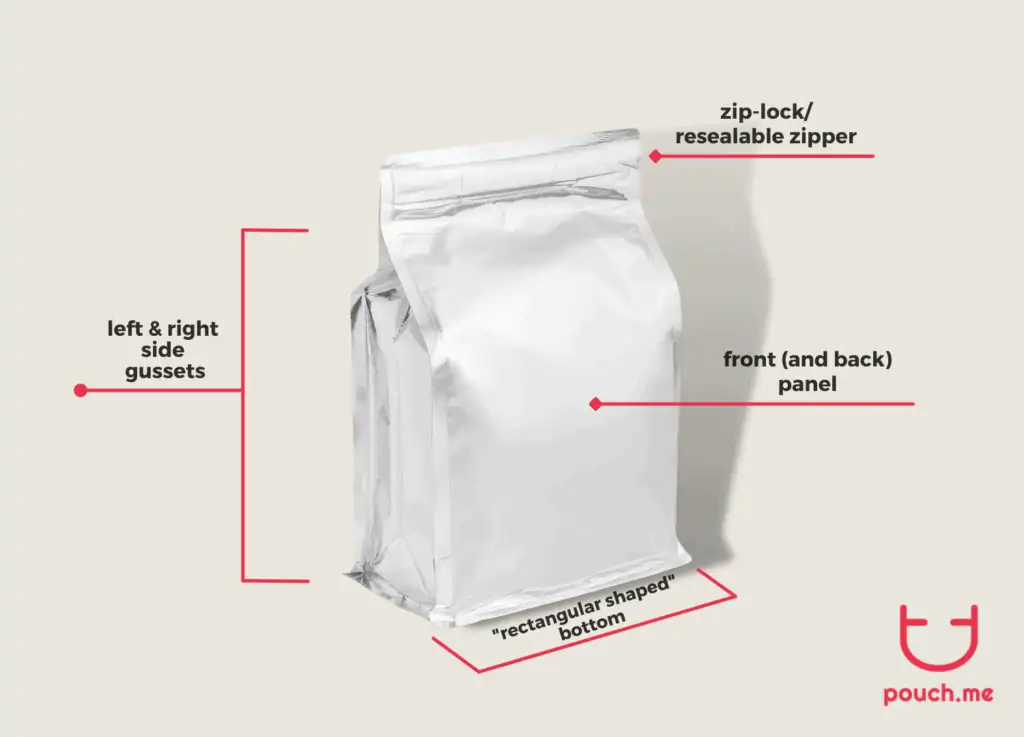 Anatomy of a Flat bottom pouch with labels